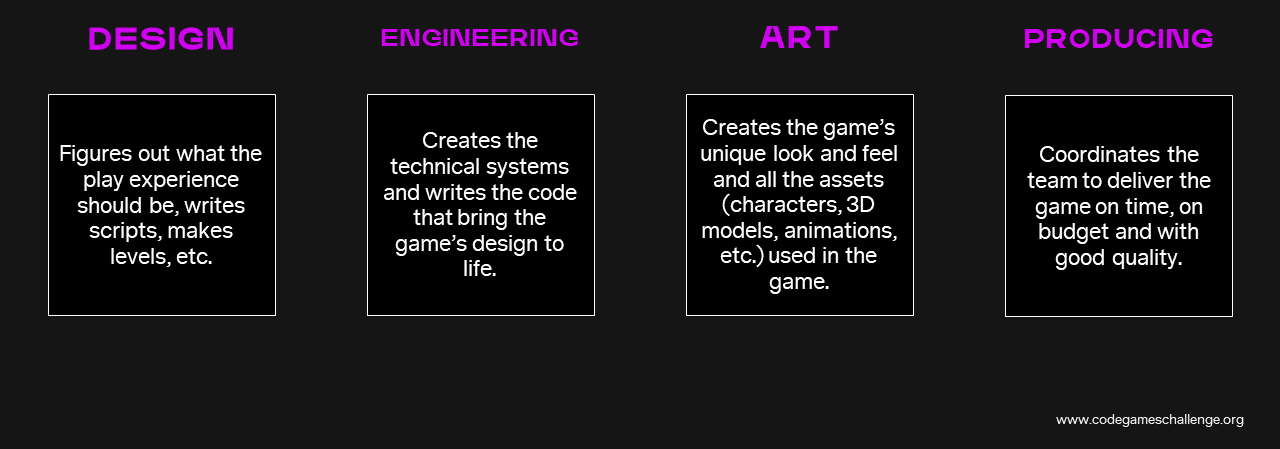 Game-Making Disciplines